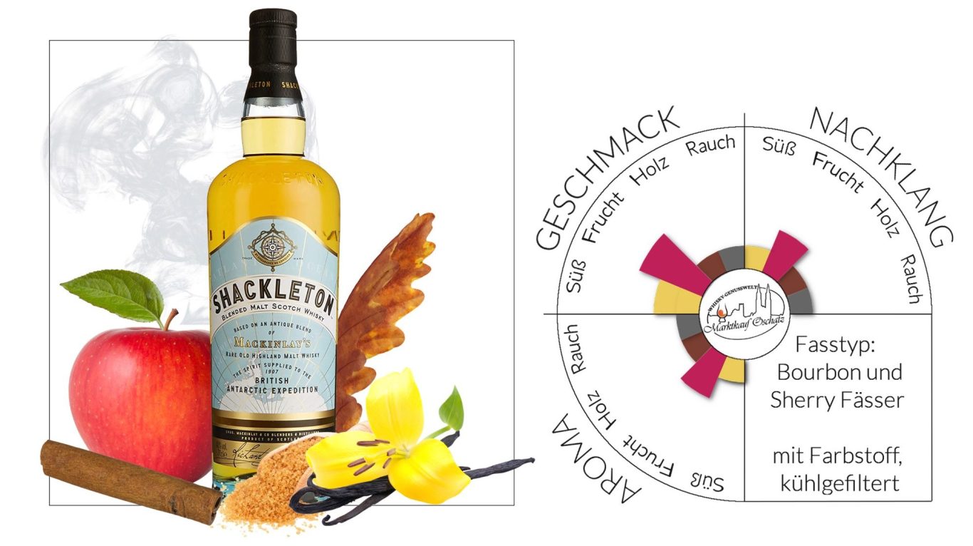 Shackleton Whisky des Monats August 2026