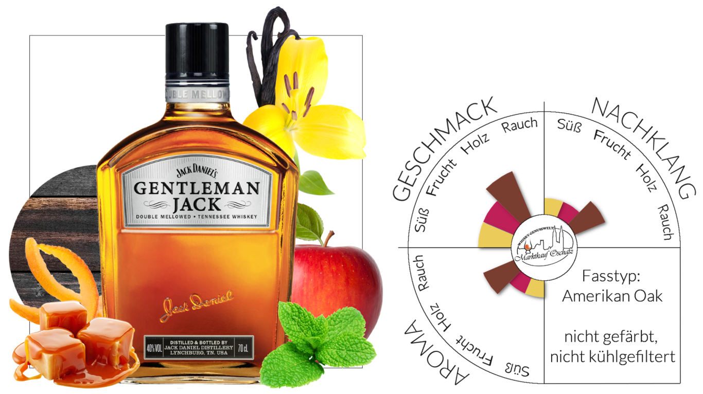 Gentleman Jack